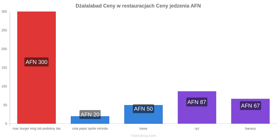 Dżalalabad zmiany cen hikersbay.com