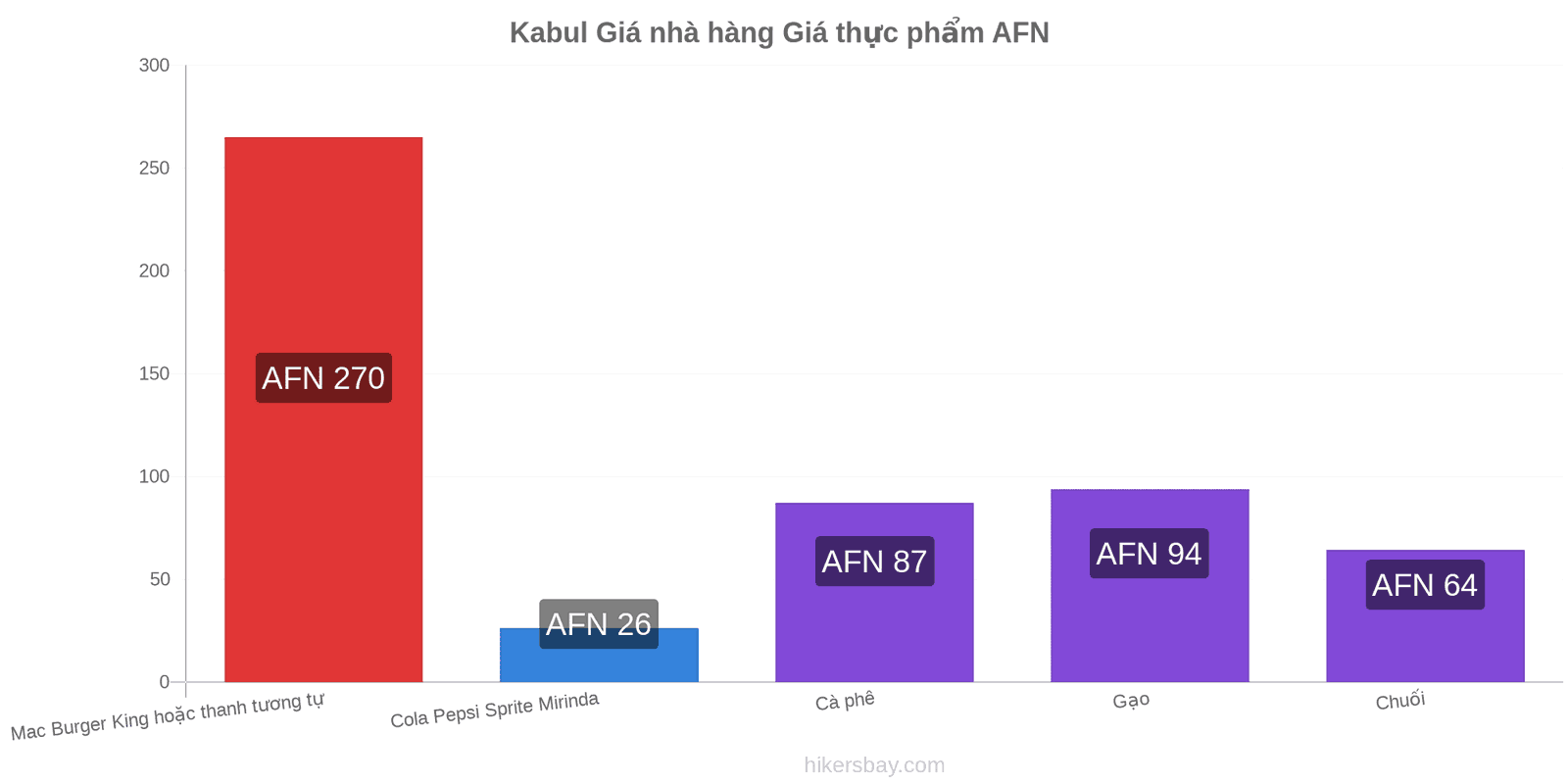 Kabul thay đổi giá cả hikersbay.com