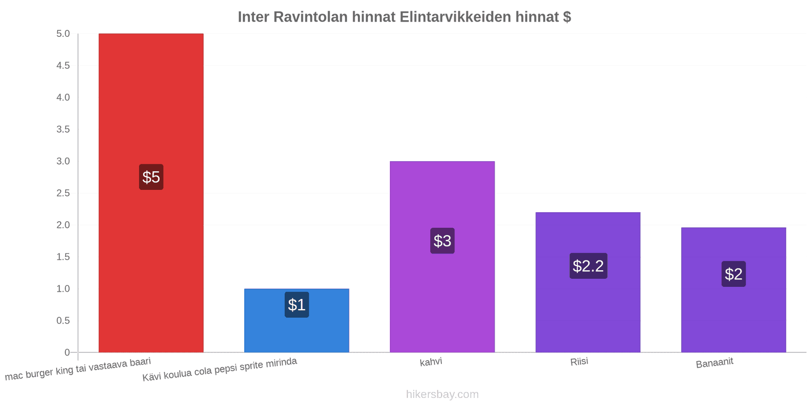 Inter hintojen muutokset hikersbay.com