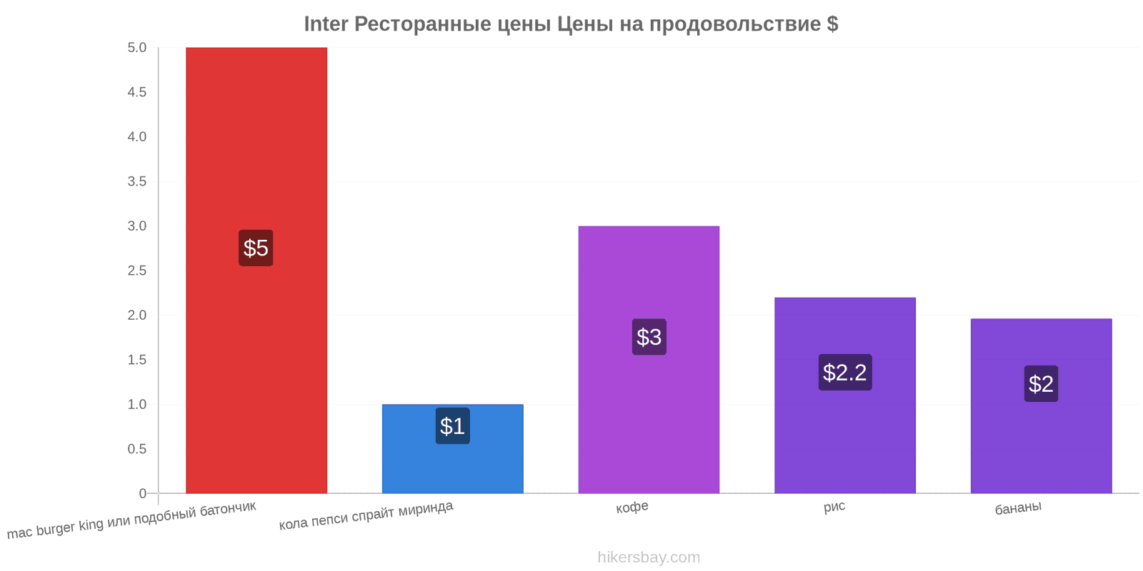 Inter изменения цен hikersbay.com