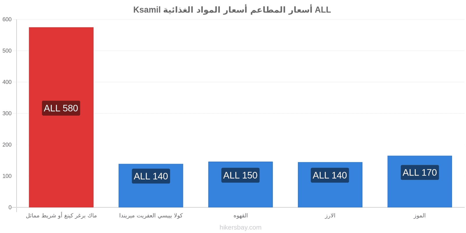 Ksamil تغييرات الأسعار hikersbay.com