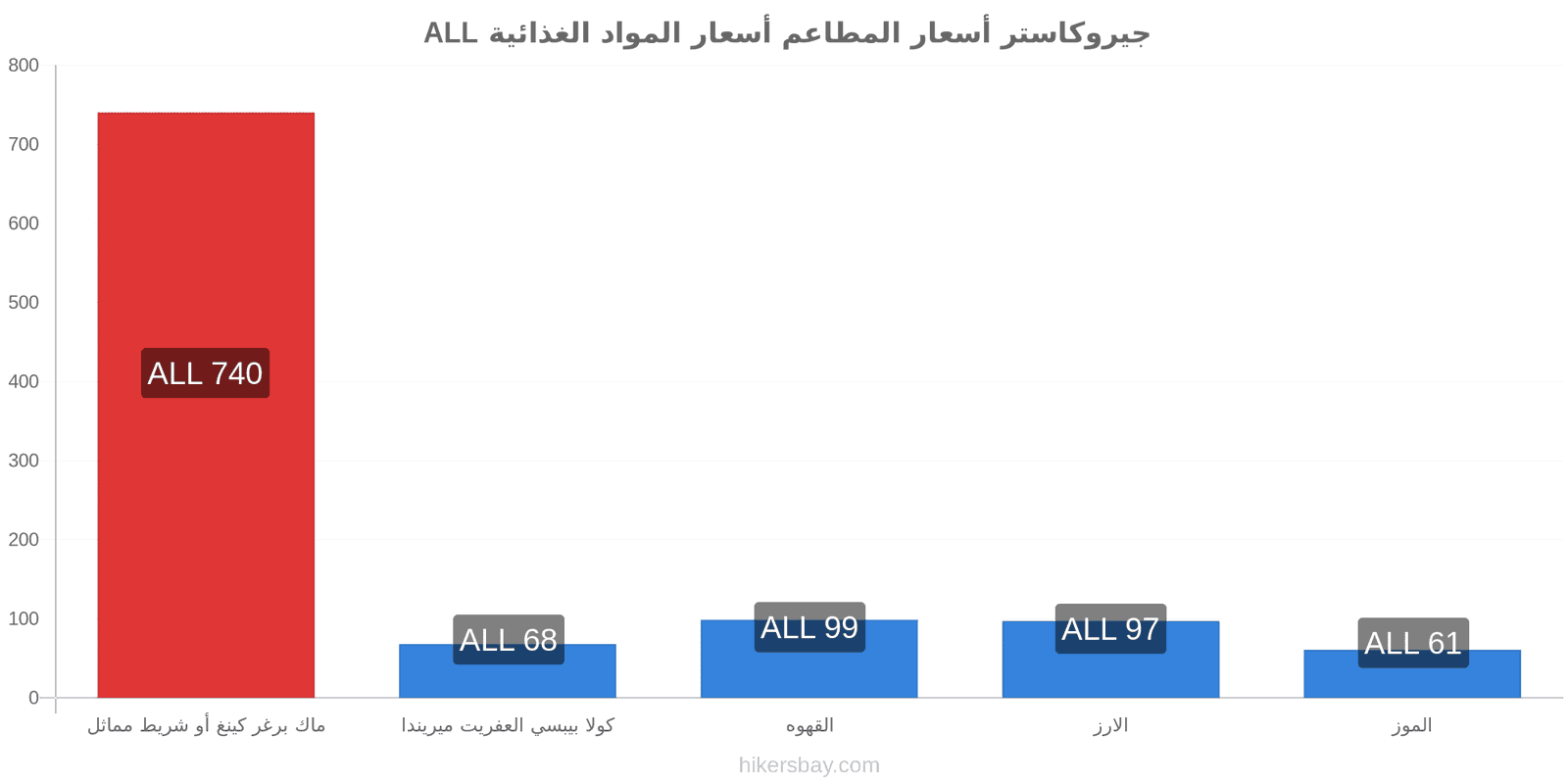 جيروكاستر تغييرات الأسعار hikersbay.com