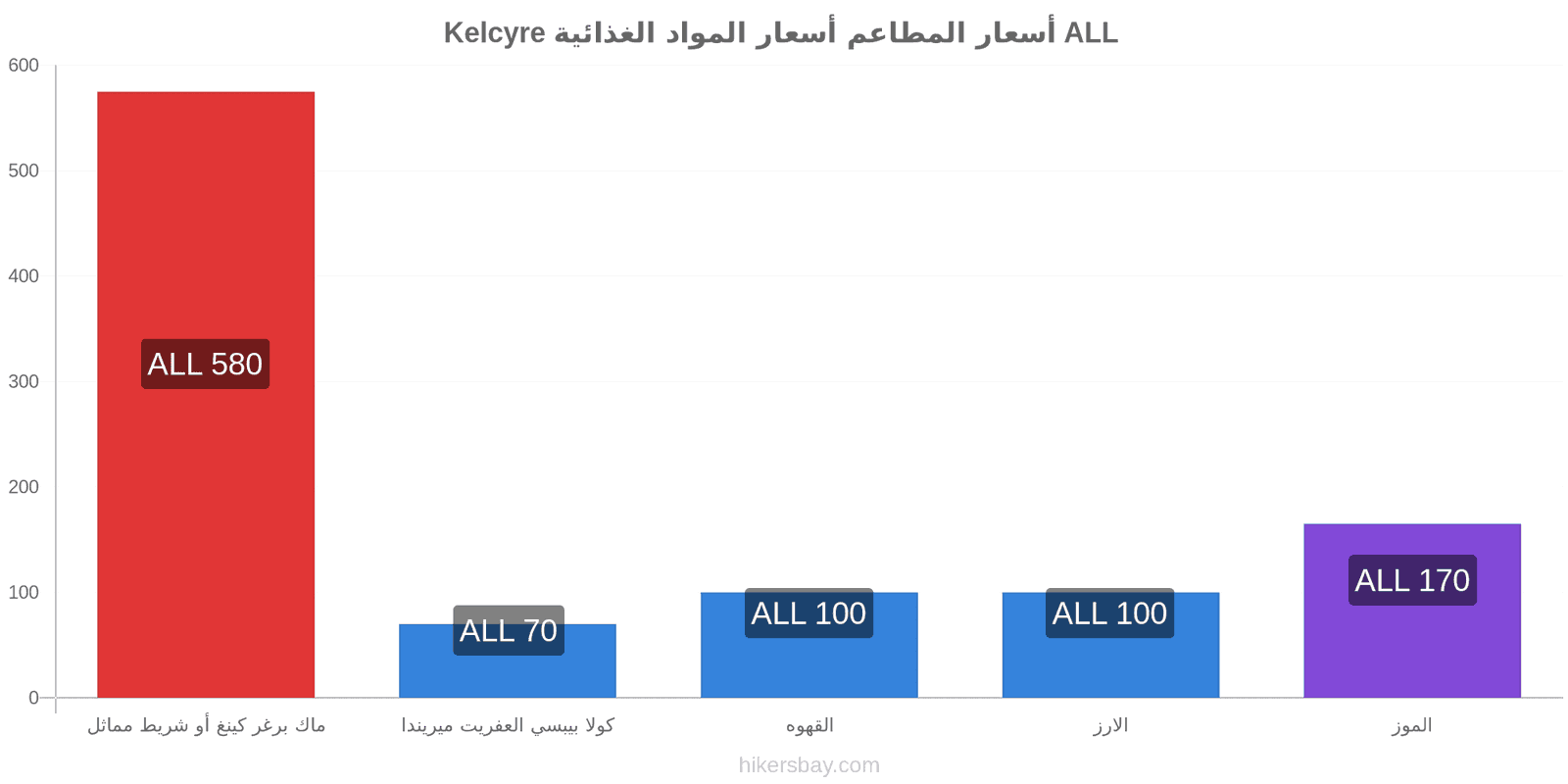 Kelcyre تغييرات الأسعار hikersbay.com