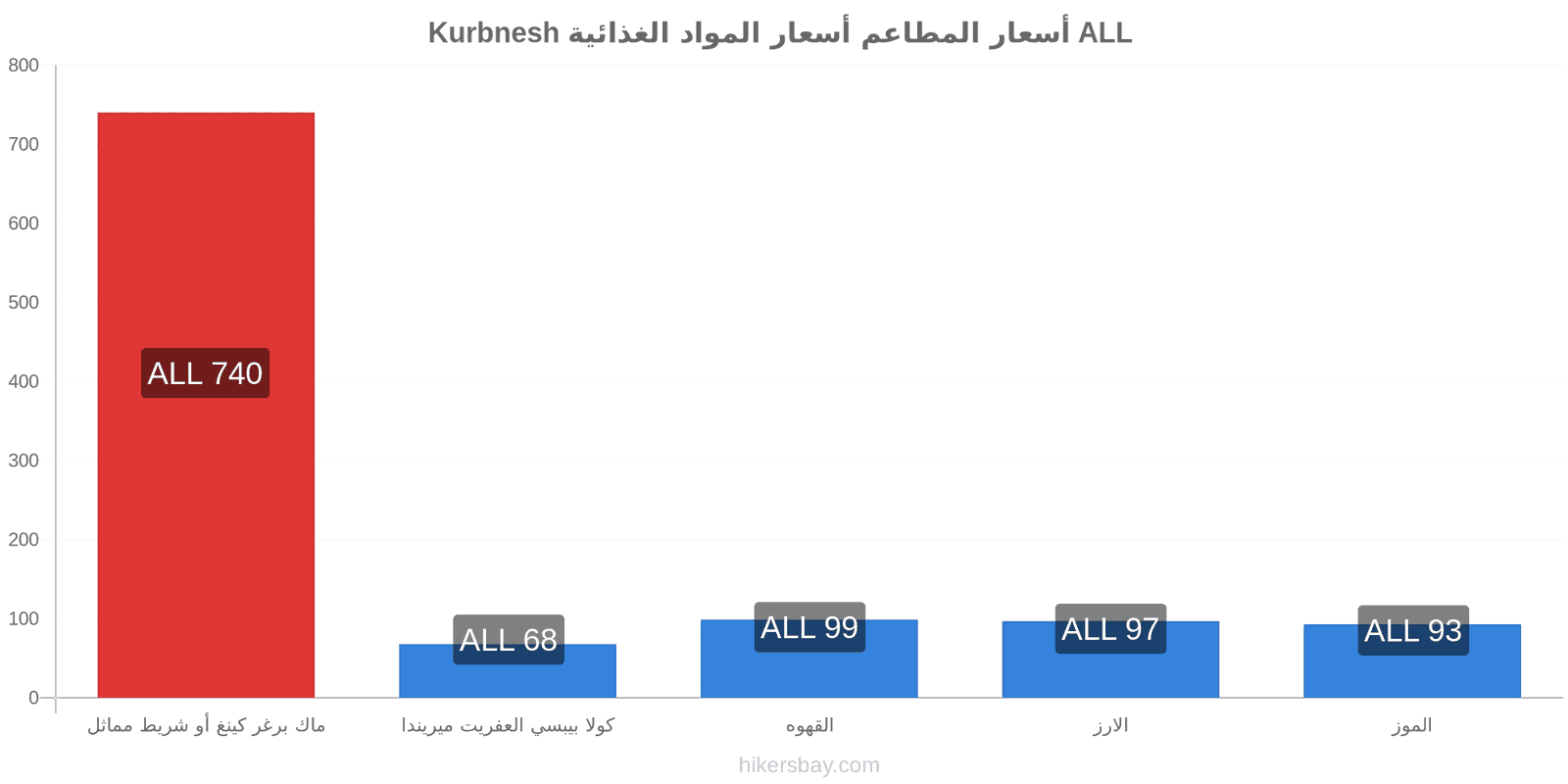 Kurbnesh تغييرات الأسعار hikersbay.com