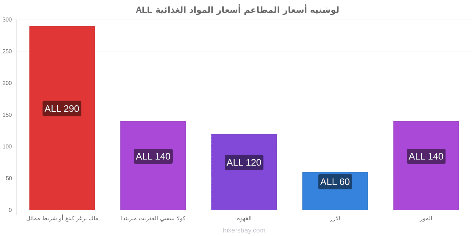 لوشنيه تغييرات الأسعار hikersbay.com