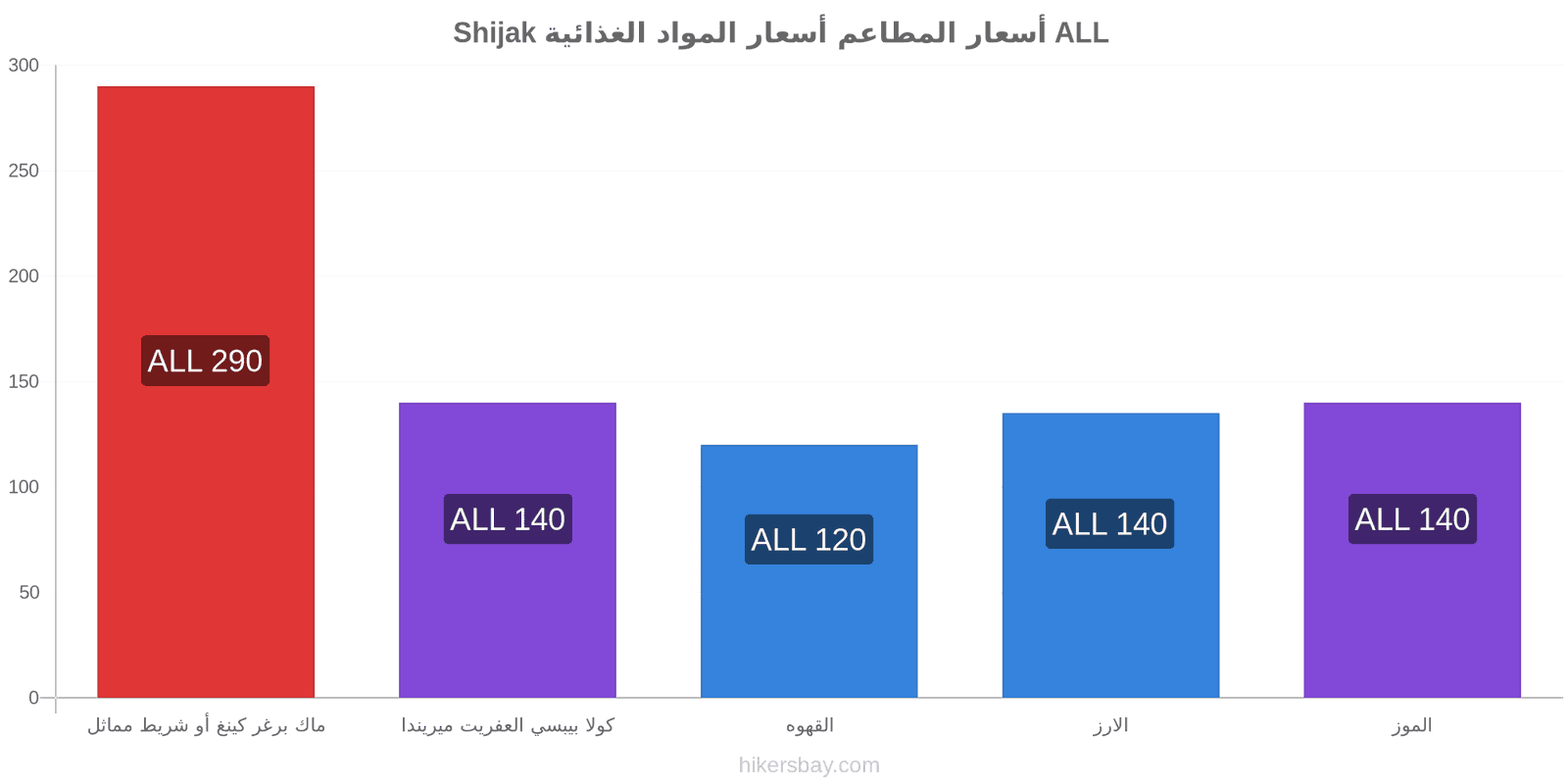 Shijak تغييرات الأسعار hikersbay.com