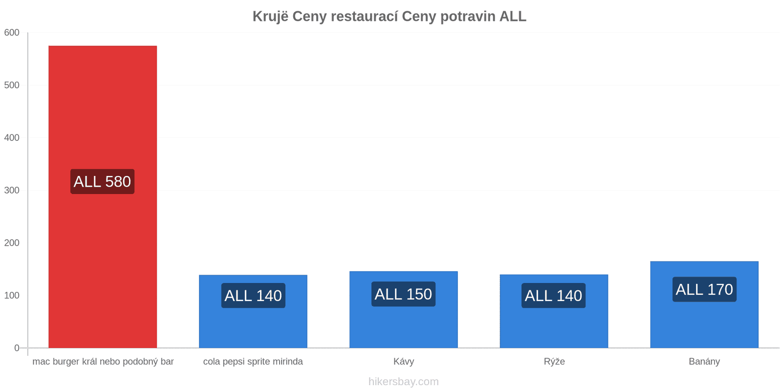 Krujë změny cen hikersbay.com