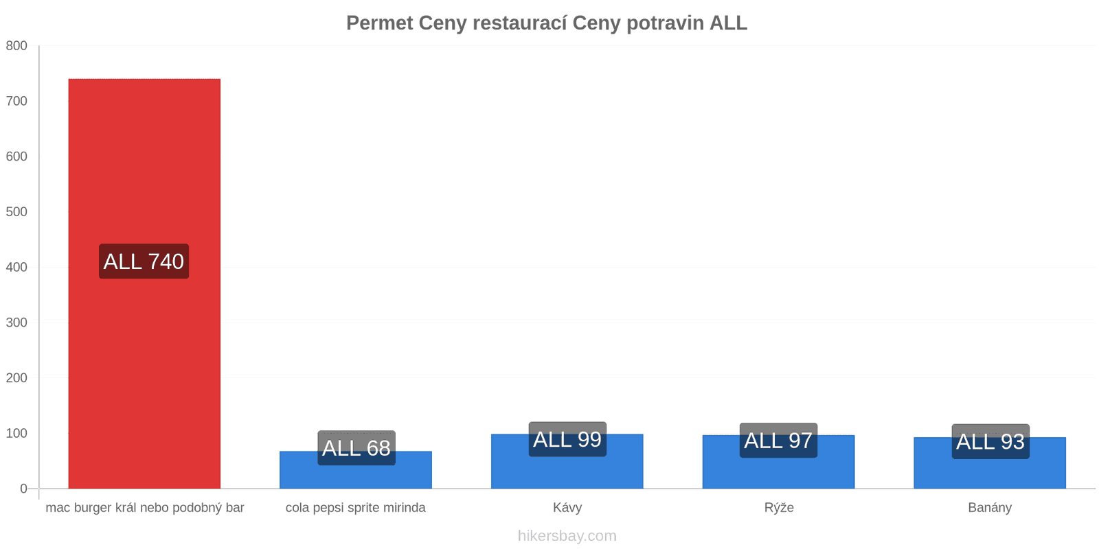 Permet změny cen hikersbay.com