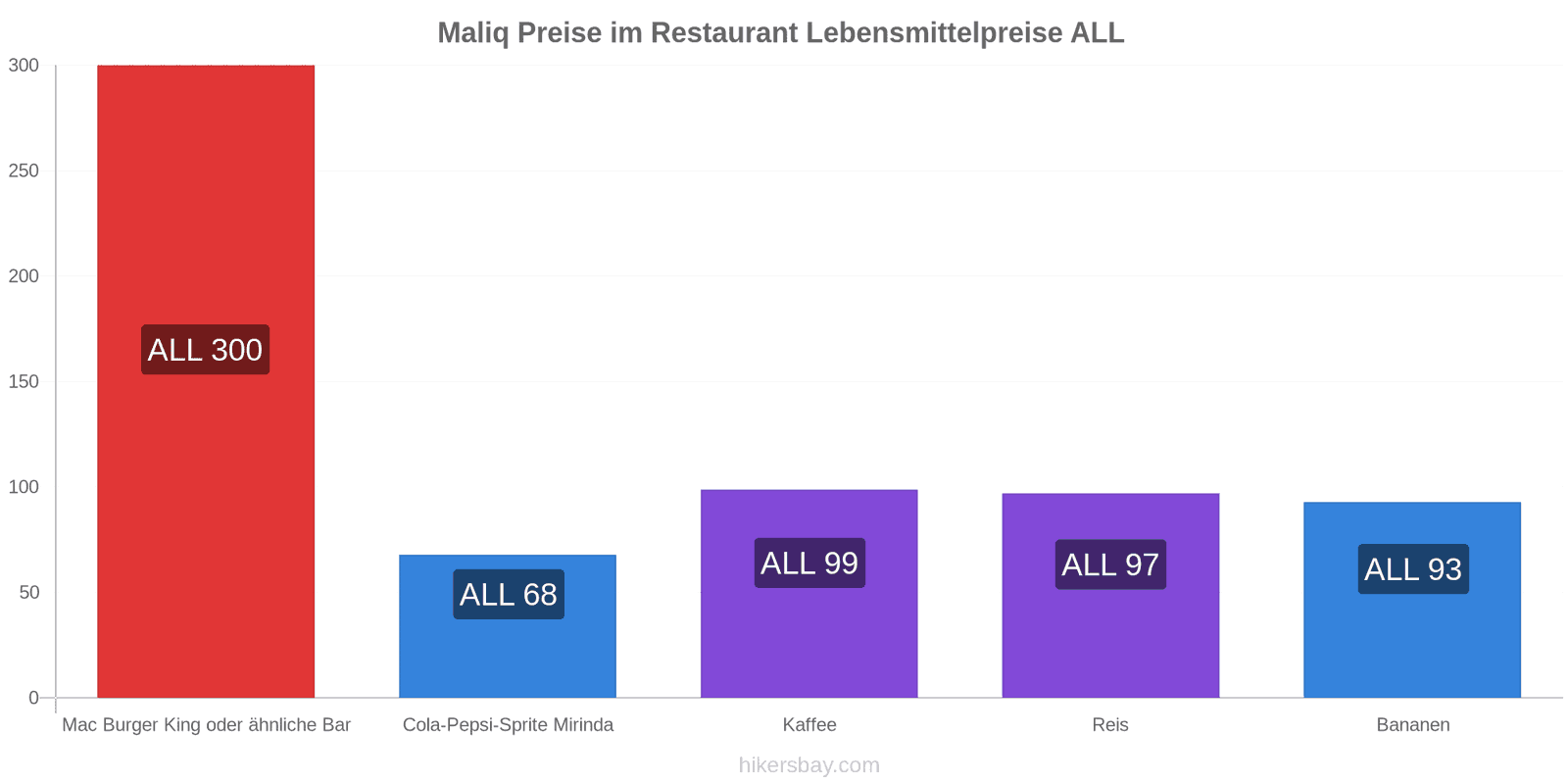 Maliq Preisänderungen hikersbay.com