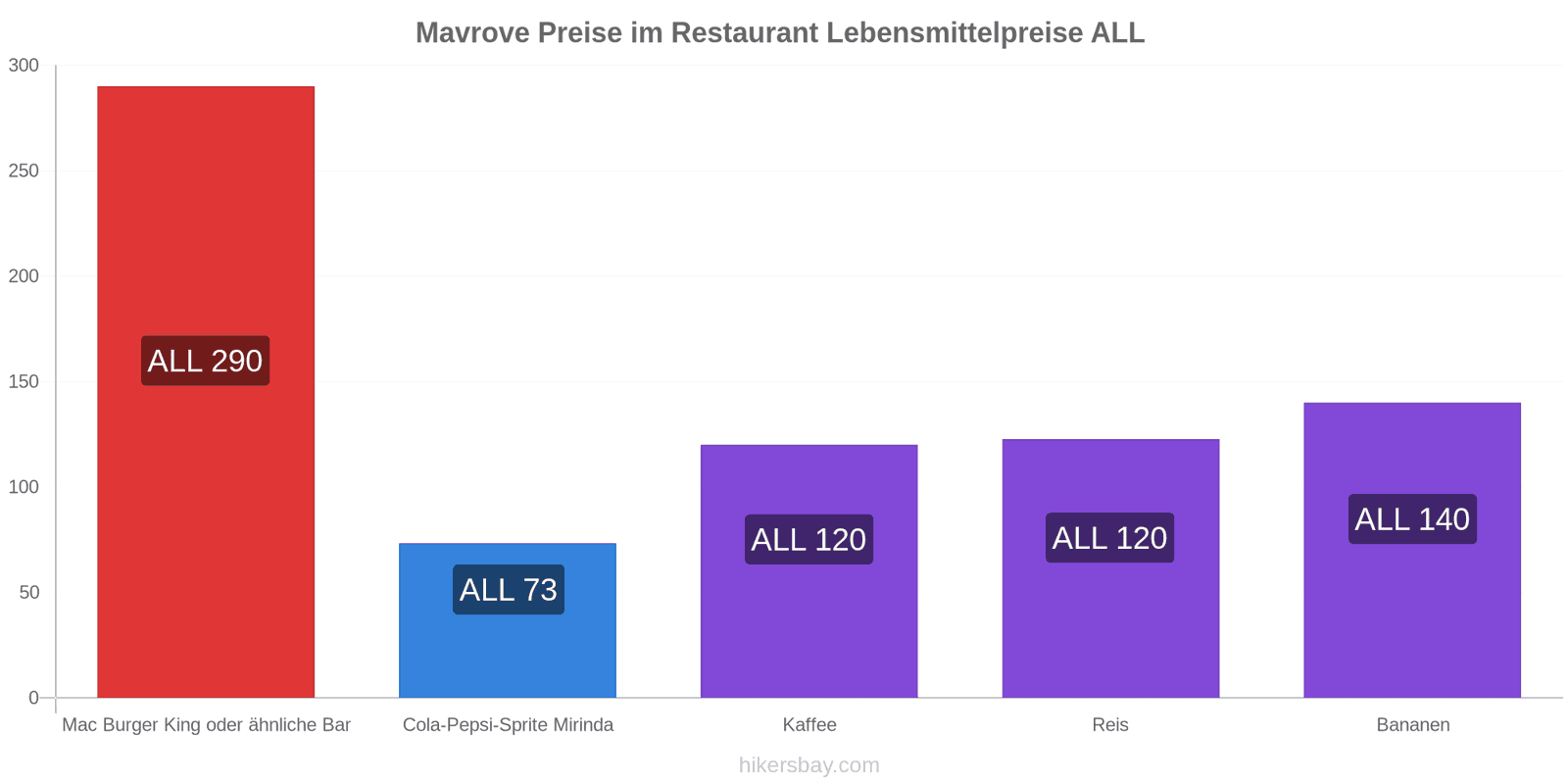 Mavrove Preisänderungen hikersbay.com