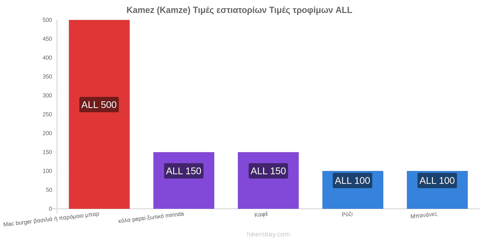 Kamez (Kamze) αλλαγές τιμών hikersbay.com