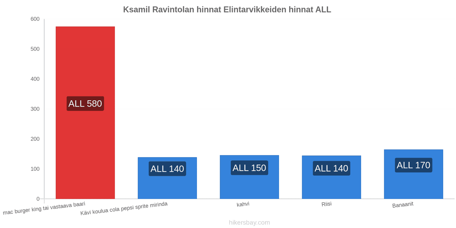 Ksamil hintojen muutokset hikersbay.com