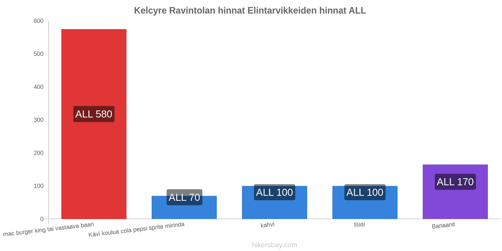 Kelcyre hintojen muutokset hikersbay.com