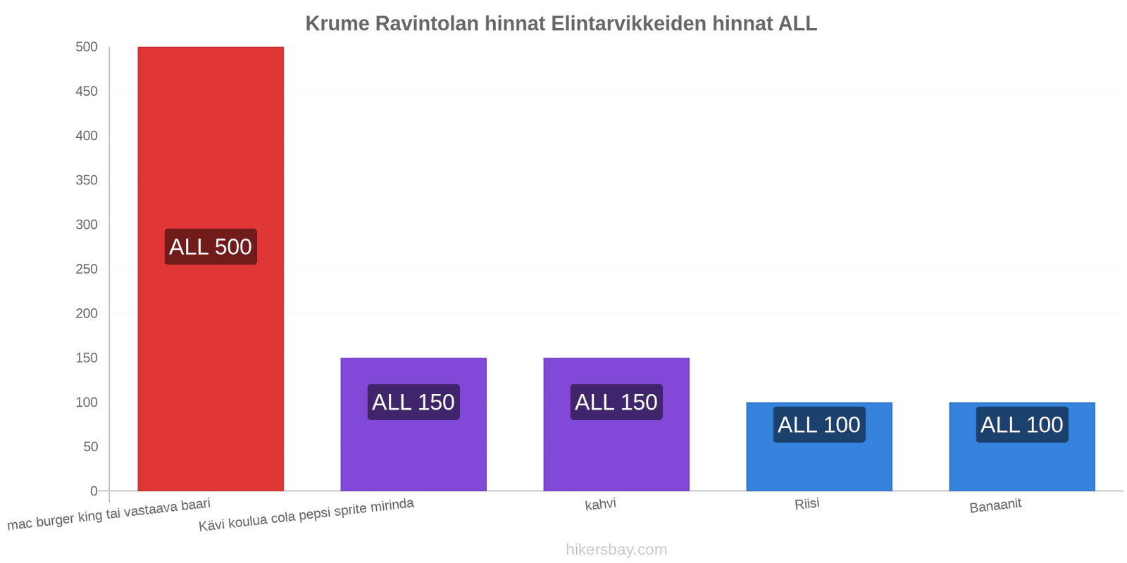 Krume hintojen muutokset hikersbay.com