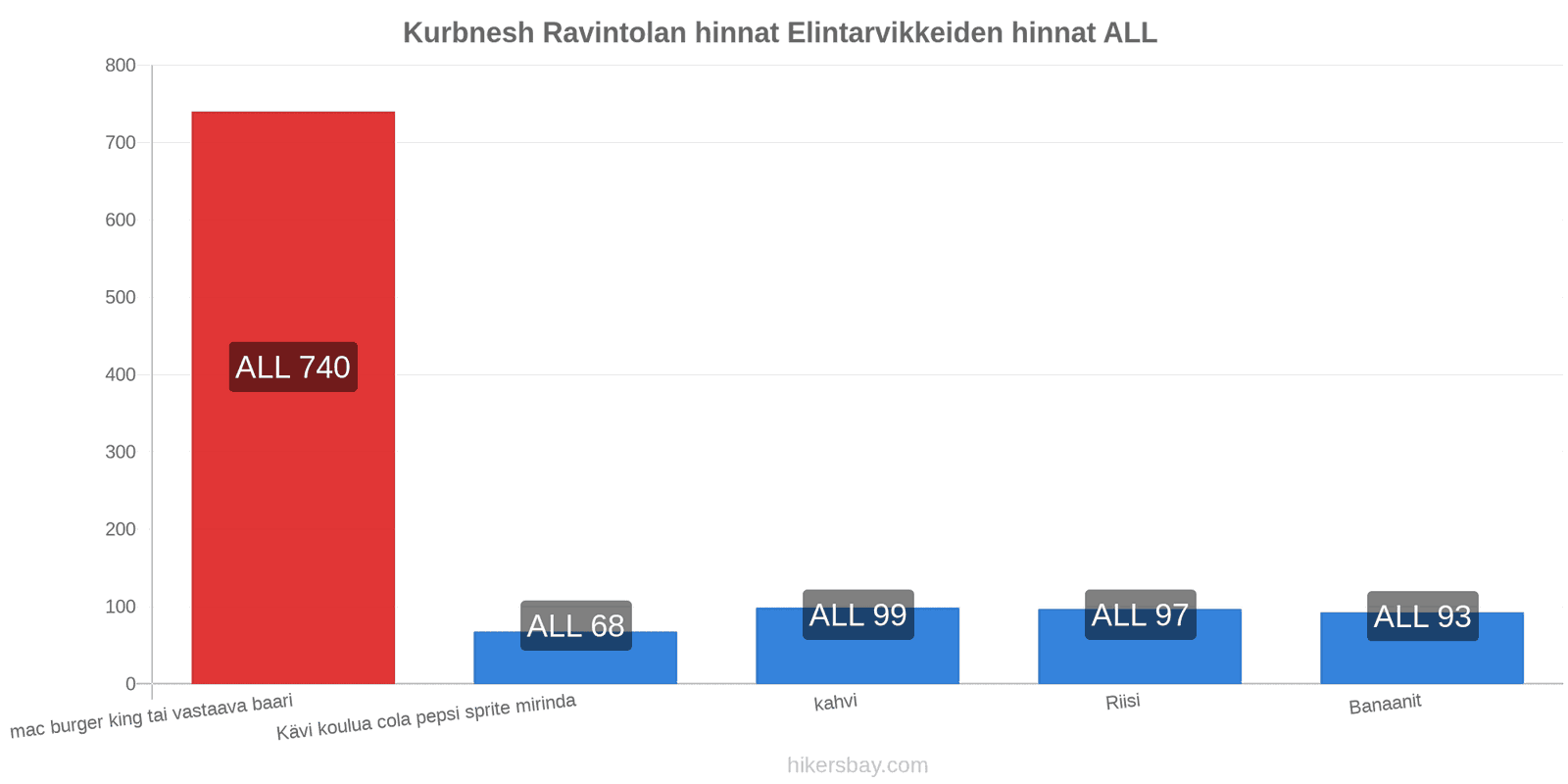 Kurbnesh hintojen muutokset hikersbay.com