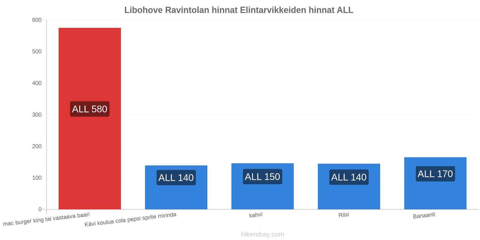 Libohove hintojen muutokset hikersbay.com