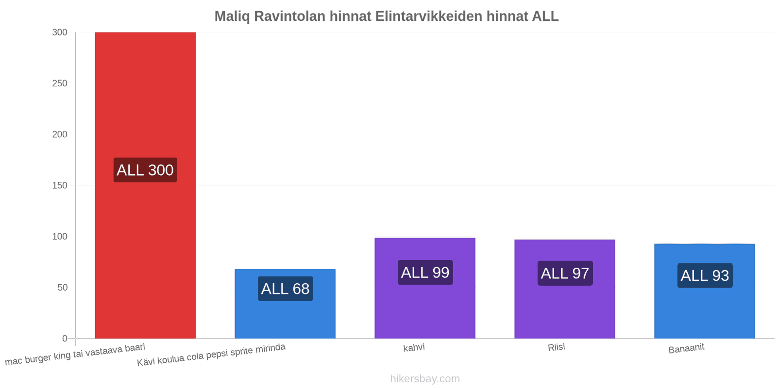 Maliq hintojen muutokset hikersbay.com