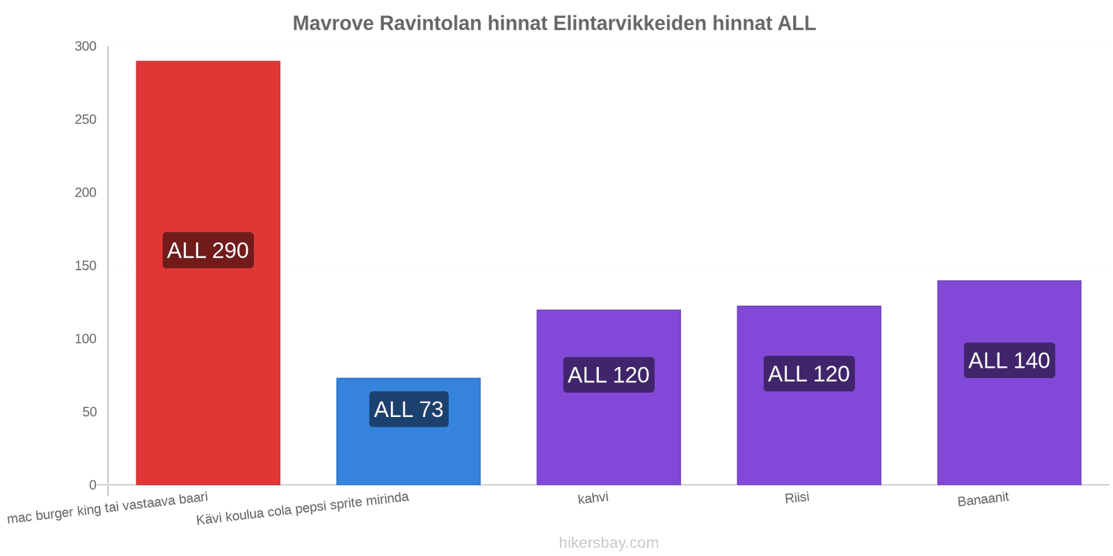 Mavrove hintojen muutokset hikersbay.com