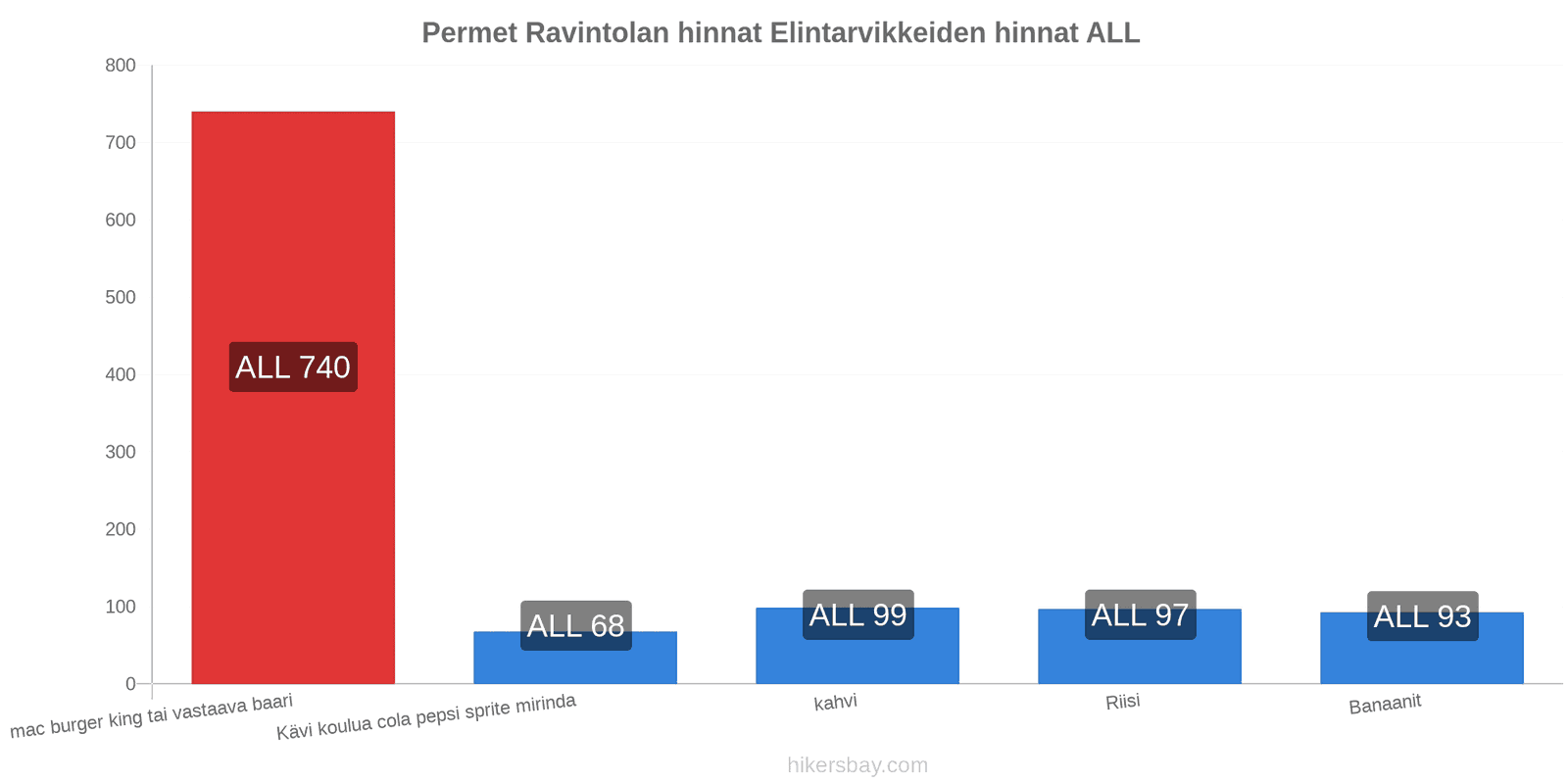 Permet hintojen muutokset hikersbay.com