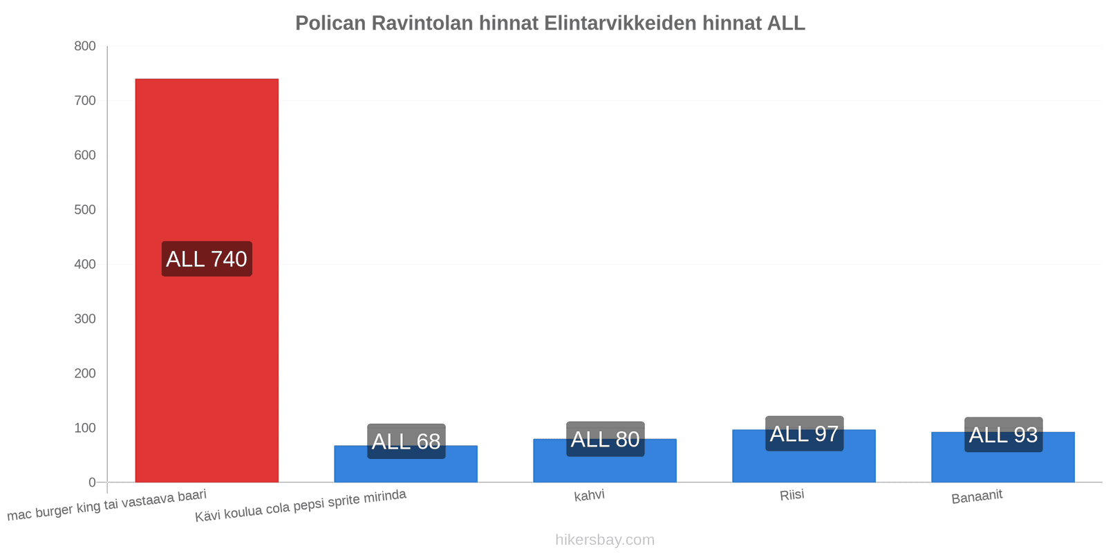 Polican hintojen muutokset hikersbay.com