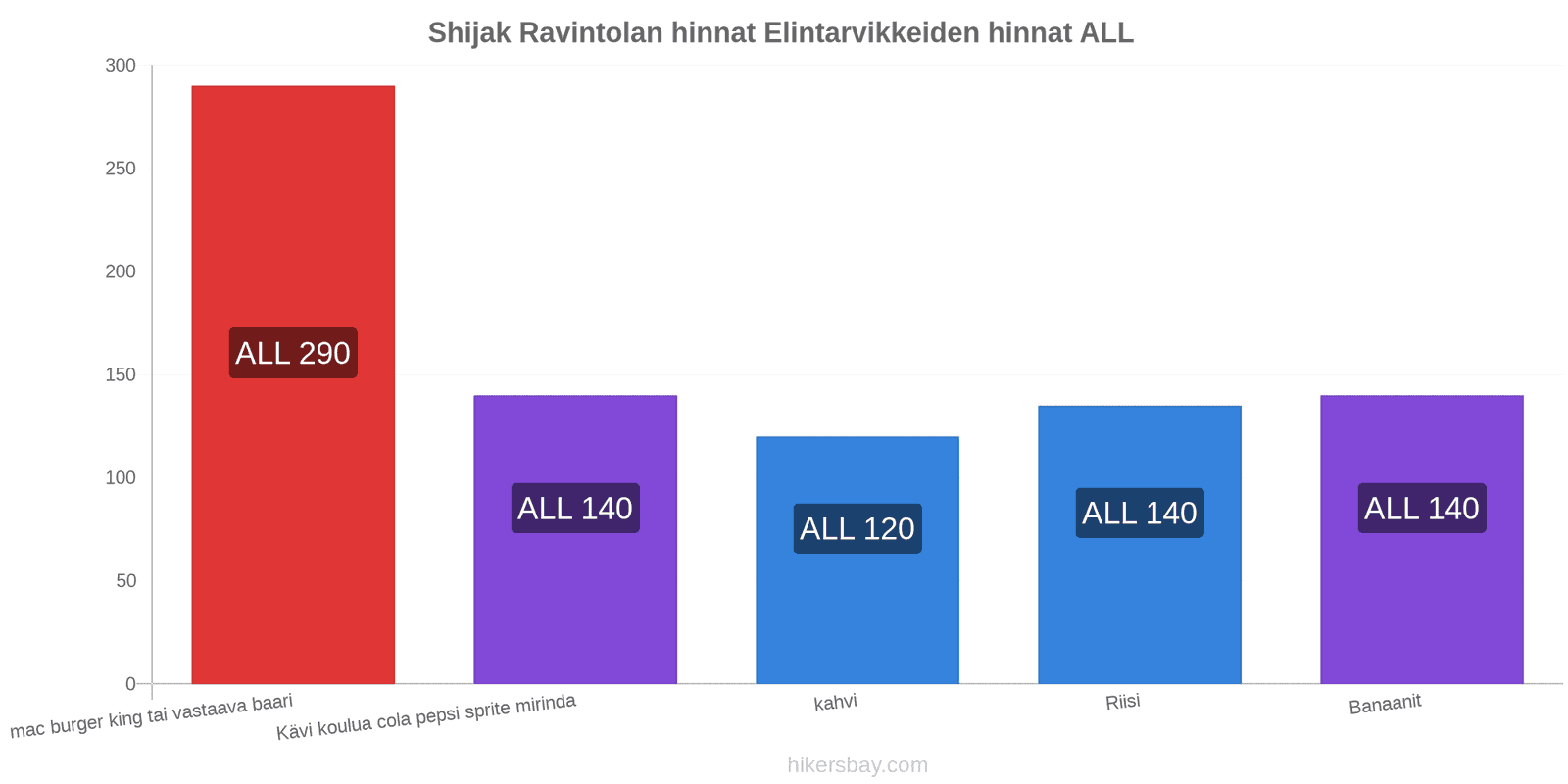 Shijak hintojen muutokset hikersbay.com