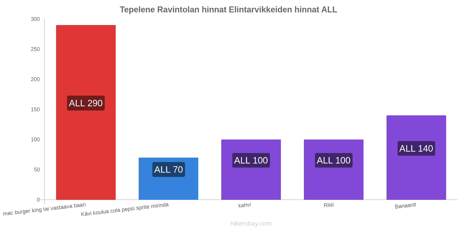 Tepelene hintojen muutokset hikersbay.com