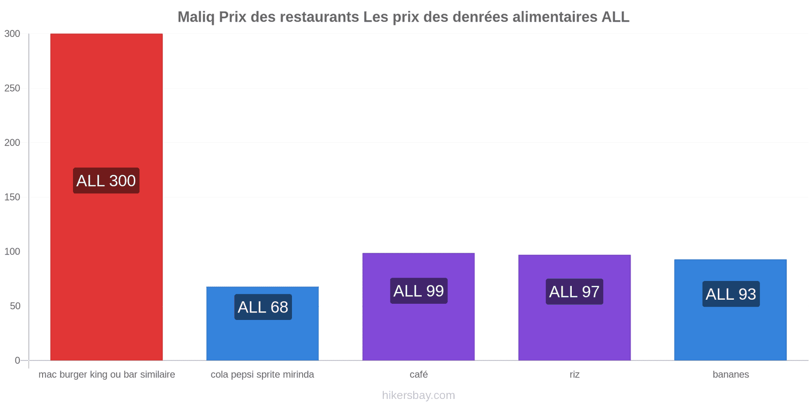 Maliq changements de prix hikersbay.com