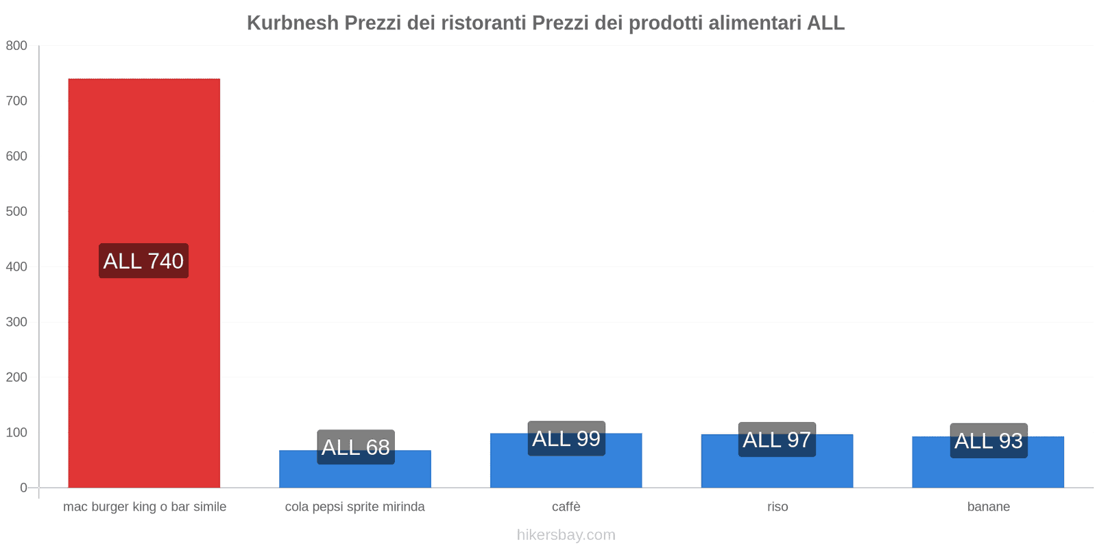 Kurbnesh cambi di prezzo hikersbay.com
