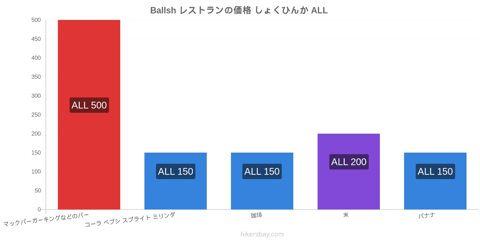 Ballsh 価格の変更 hikersbay.com