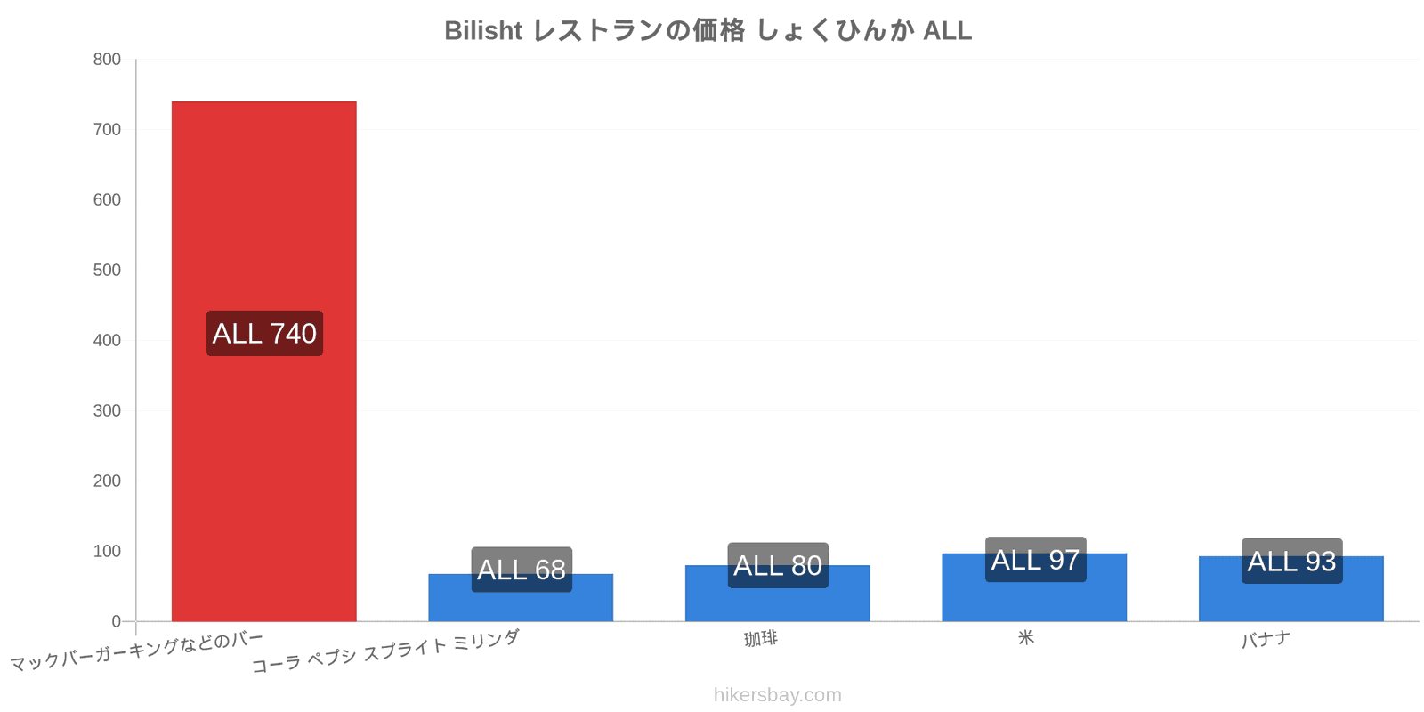 Bilisht 価格の変更 hikersbay.com