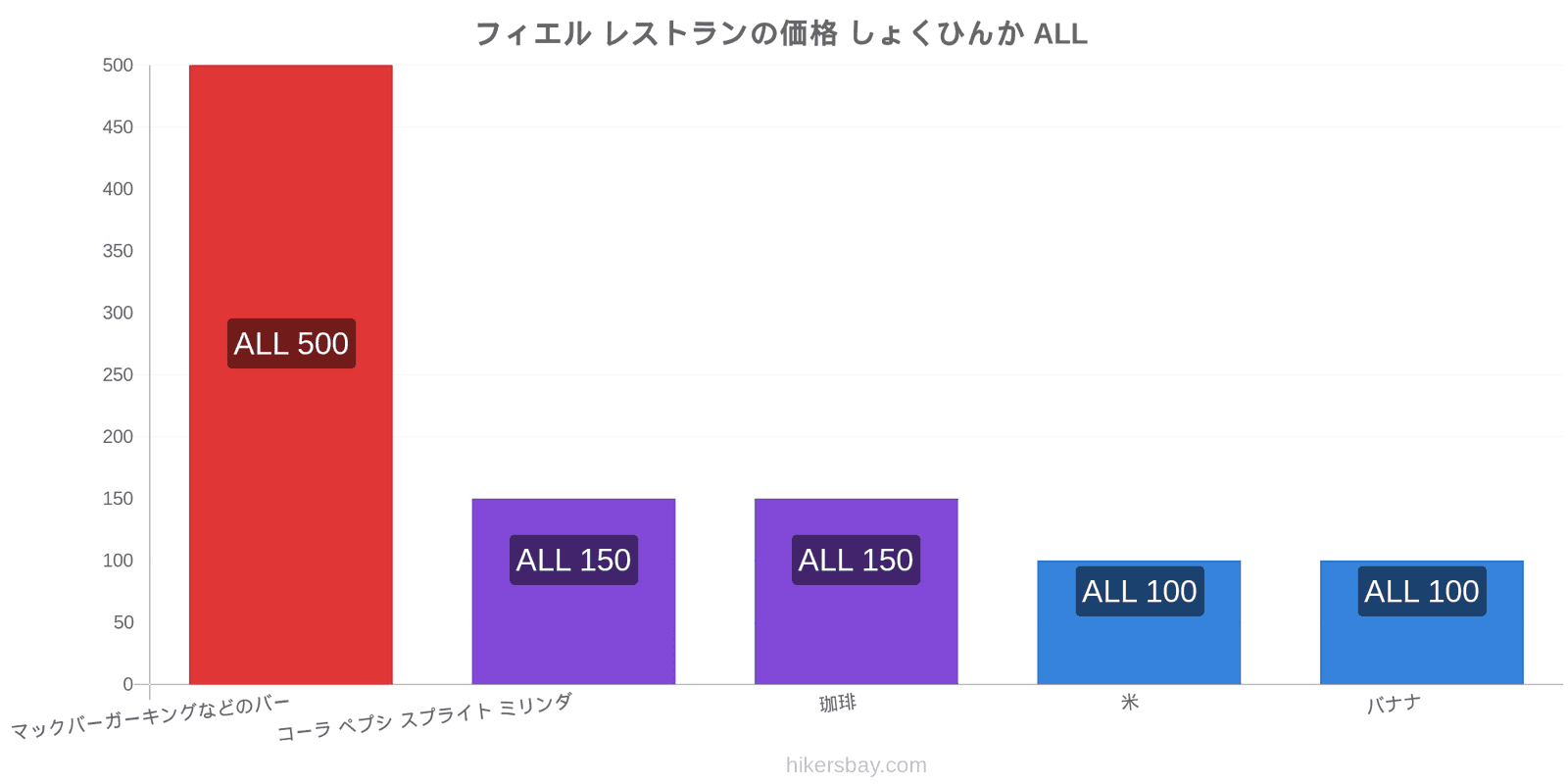 フィエル 価格の変更 hikersbay.com