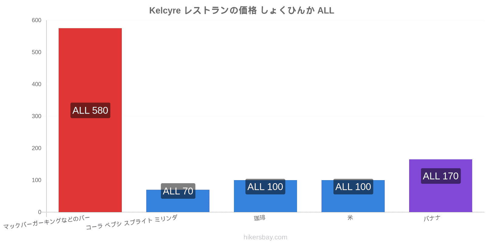 Kelcyre 価格の変更 hikersbay.com