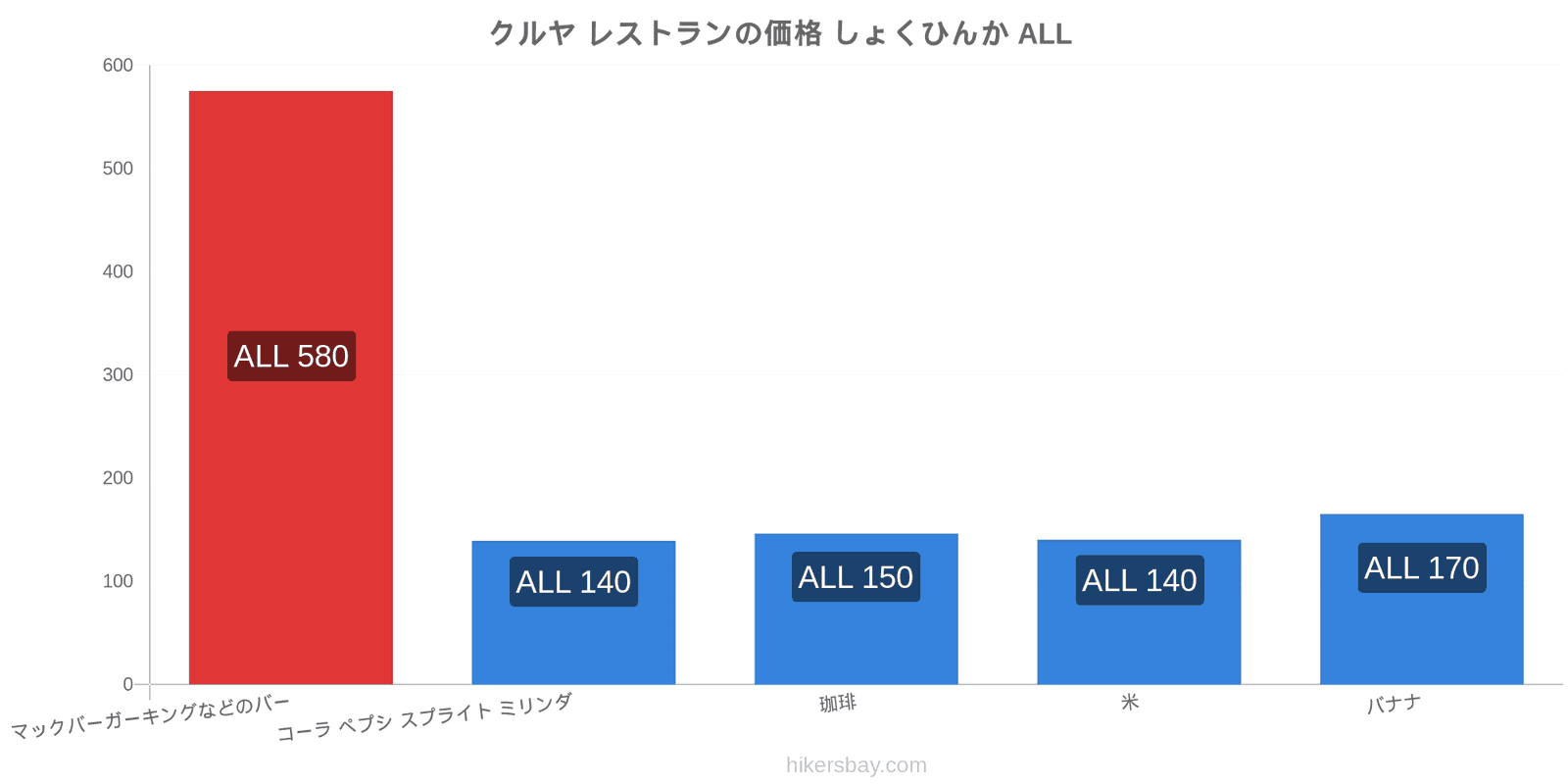 クルヤ 価格の変更 hikersbay.com