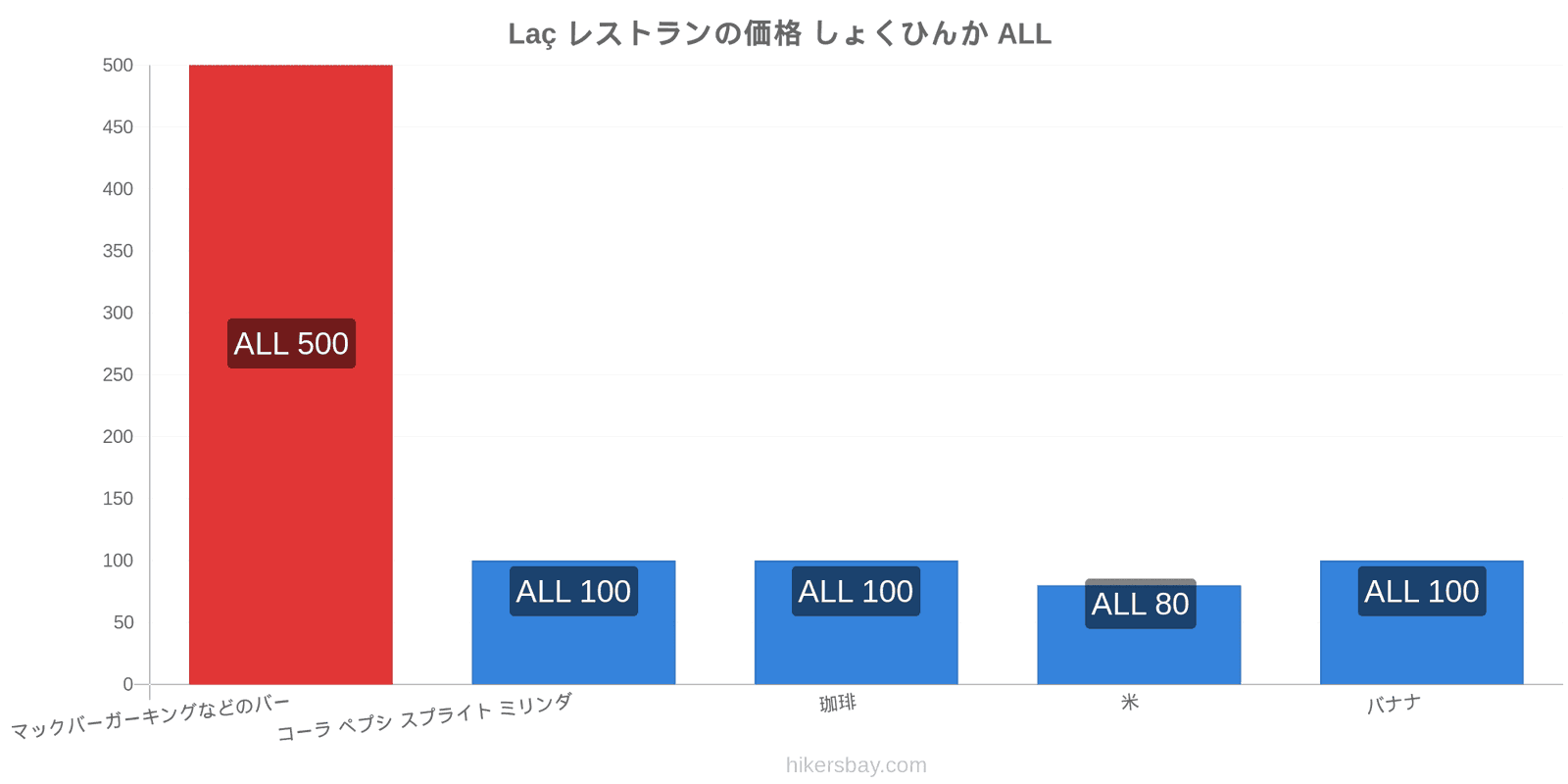 Laç 価格の変更 hikersbay.com