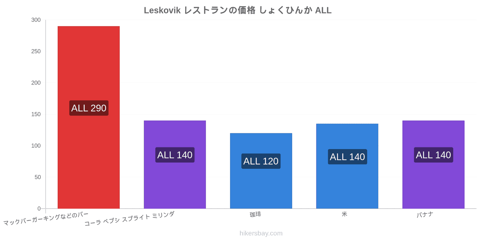 Leskovik 価格の変更 hikersbay.com