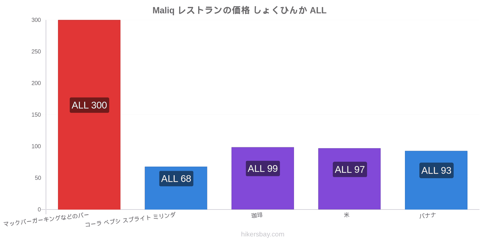 Maliq 価格の変更 hikersbay.com