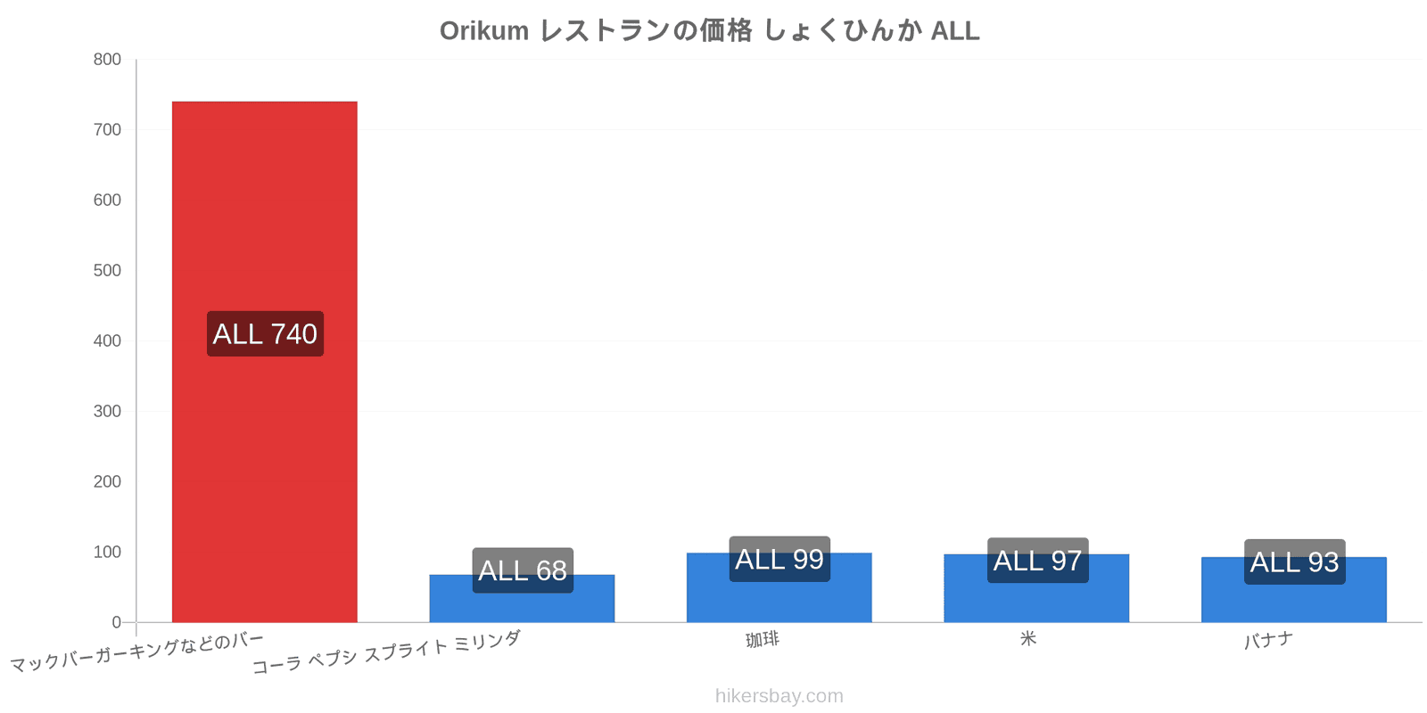 Orikum 価格の変更 hikersbay.com