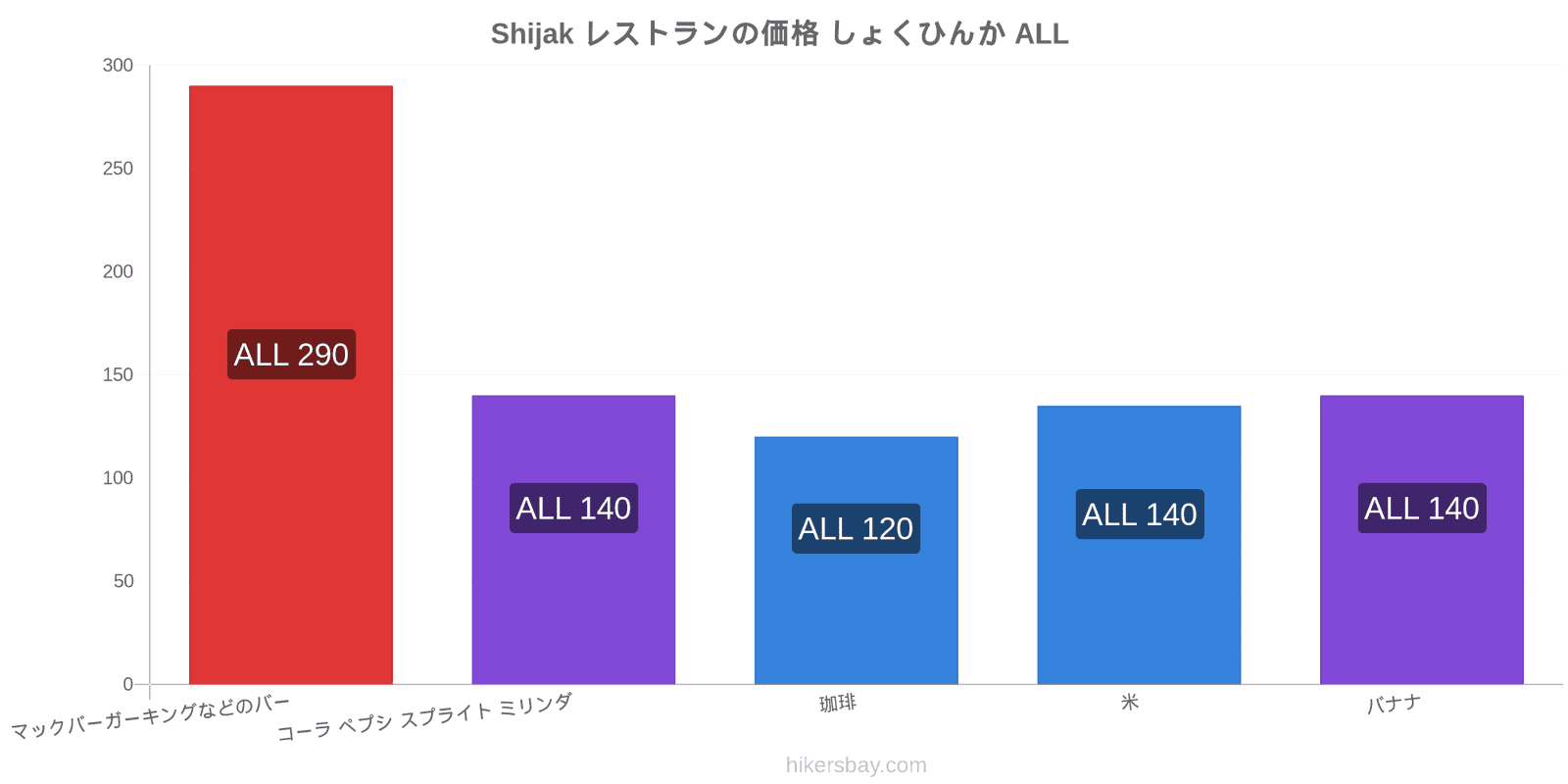 Shijak 価格の変更 hikersbay.com