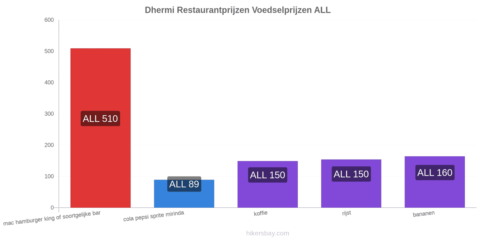 Dhermi prijswijzigingen hikersbay.com