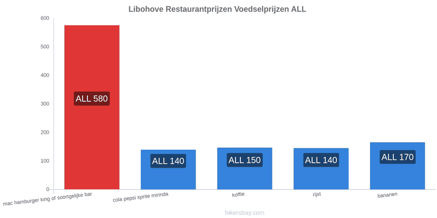 Libohove prijswijzigingen hikersbay.com