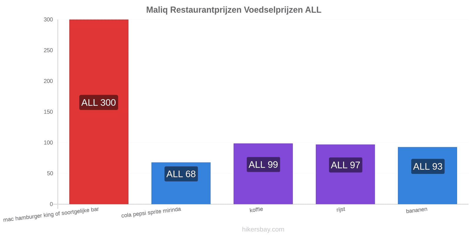 Maliq prijswijzigingen hikersbay.com