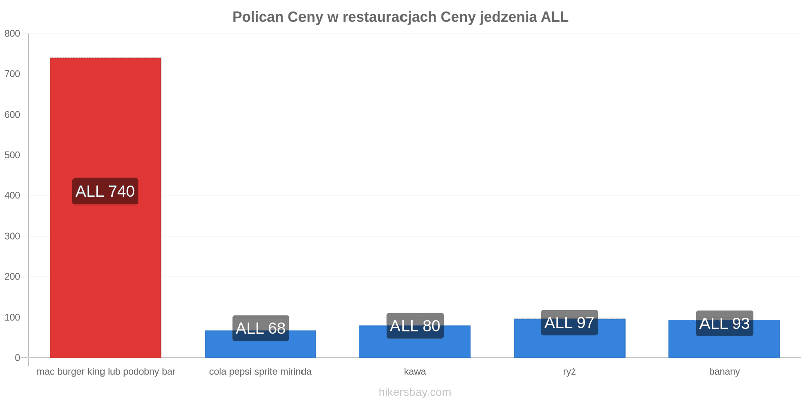 Polican zmiany cen hikersbay.com