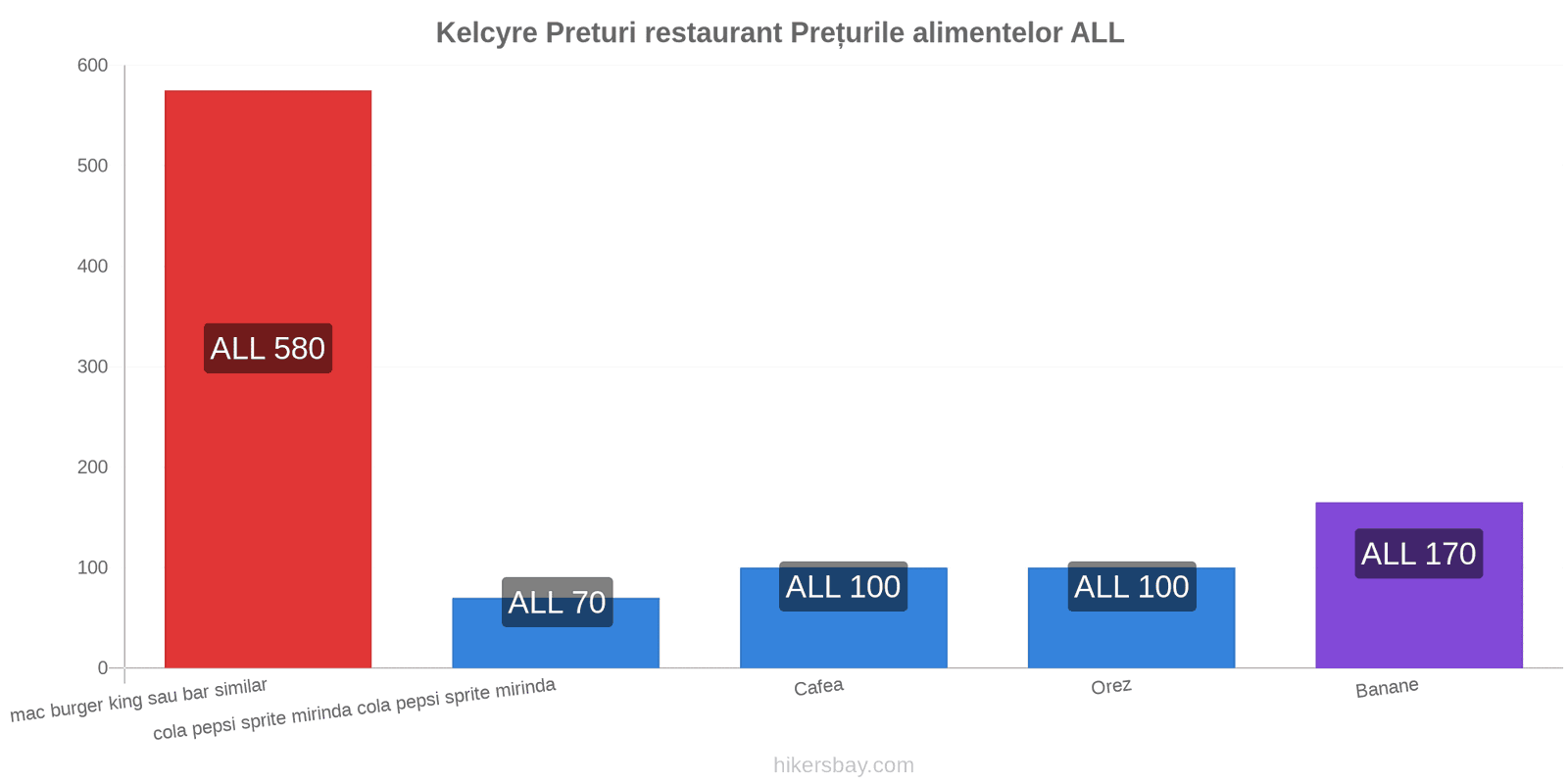 Kelcyre schimbări de prețuri hikersbay.com