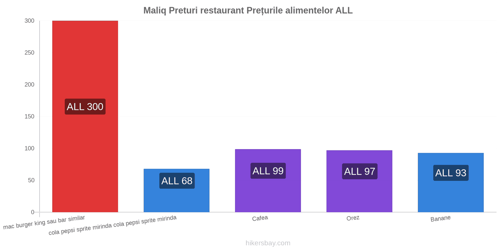 Maliq schimbări de prețuri hikersbay.com