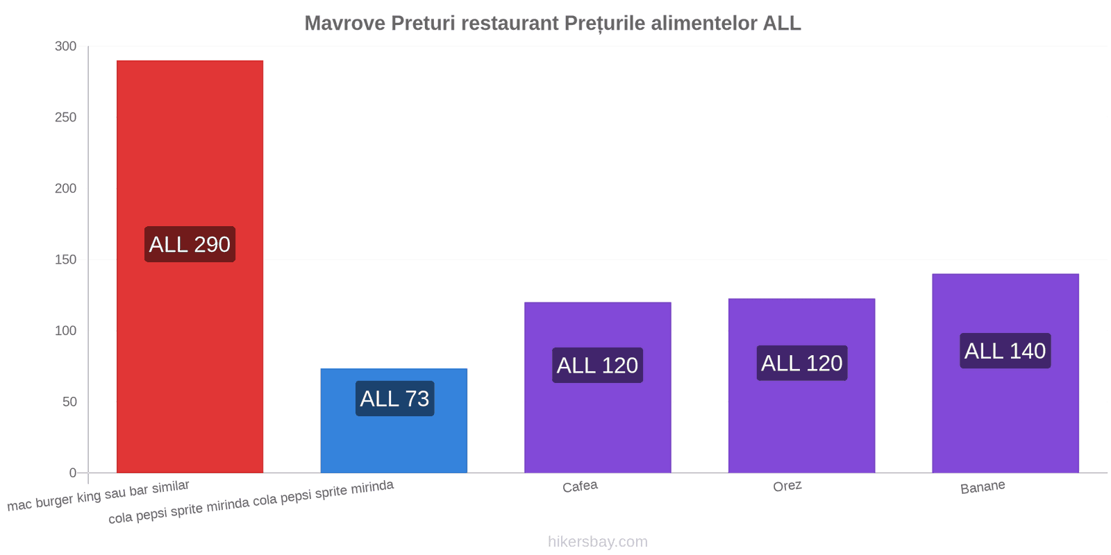 Mavrove schimbări de prețuri hikersbay.com