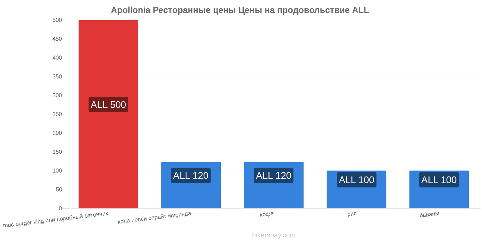 Apollonia изменения цен hikersbay.com