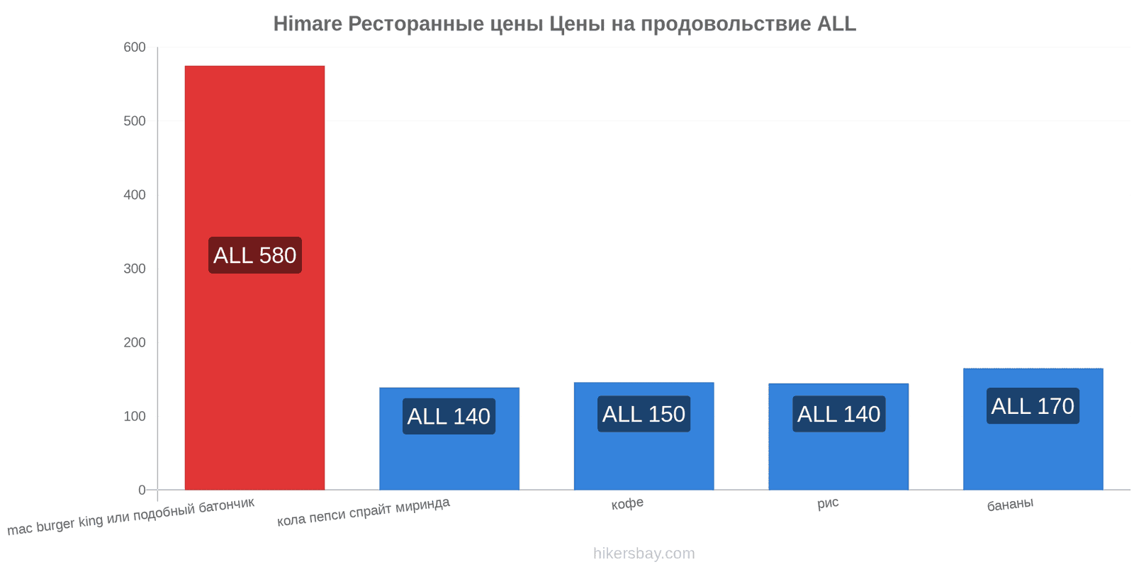 Himare изменения цен hikersbay.com