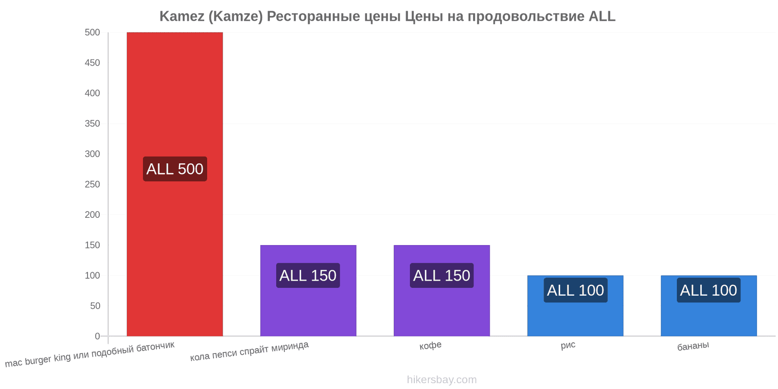 Kamez (Kamze) изменения цен hikersbay.com