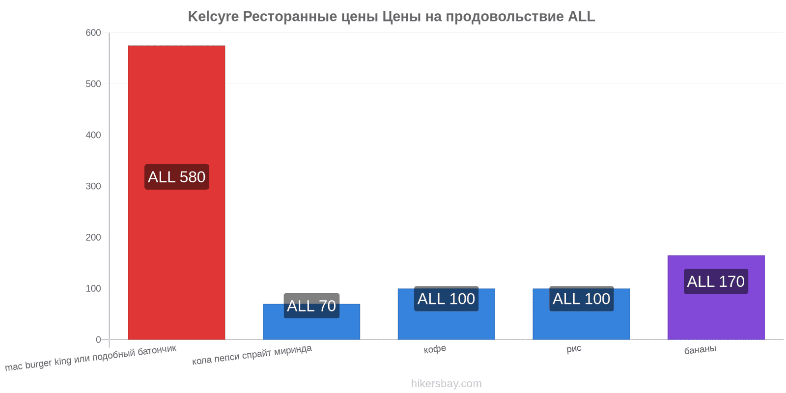 Kelcyre изменения цен hikersbay.com