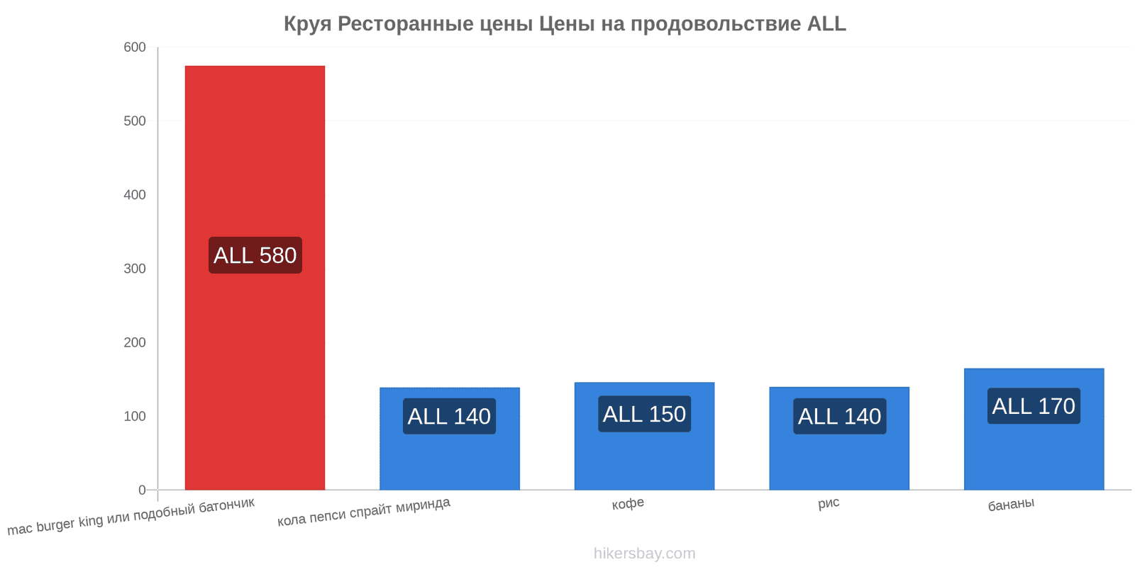 Круя изменения цен hikersbay.com